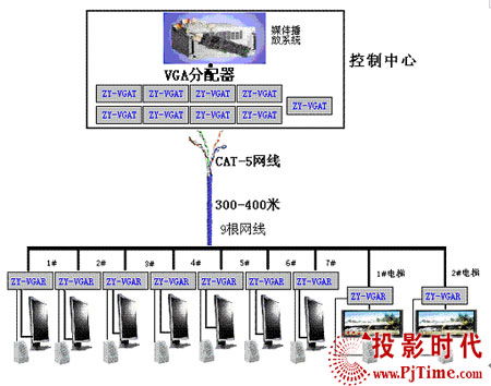 pjtime.com分配器 解决方案